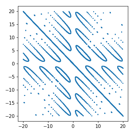 x*y*sin(x+y)=x+y