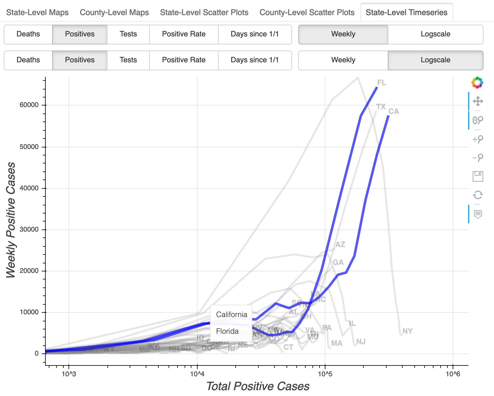 COVID-19 Dashboard: State-Level Timeseries