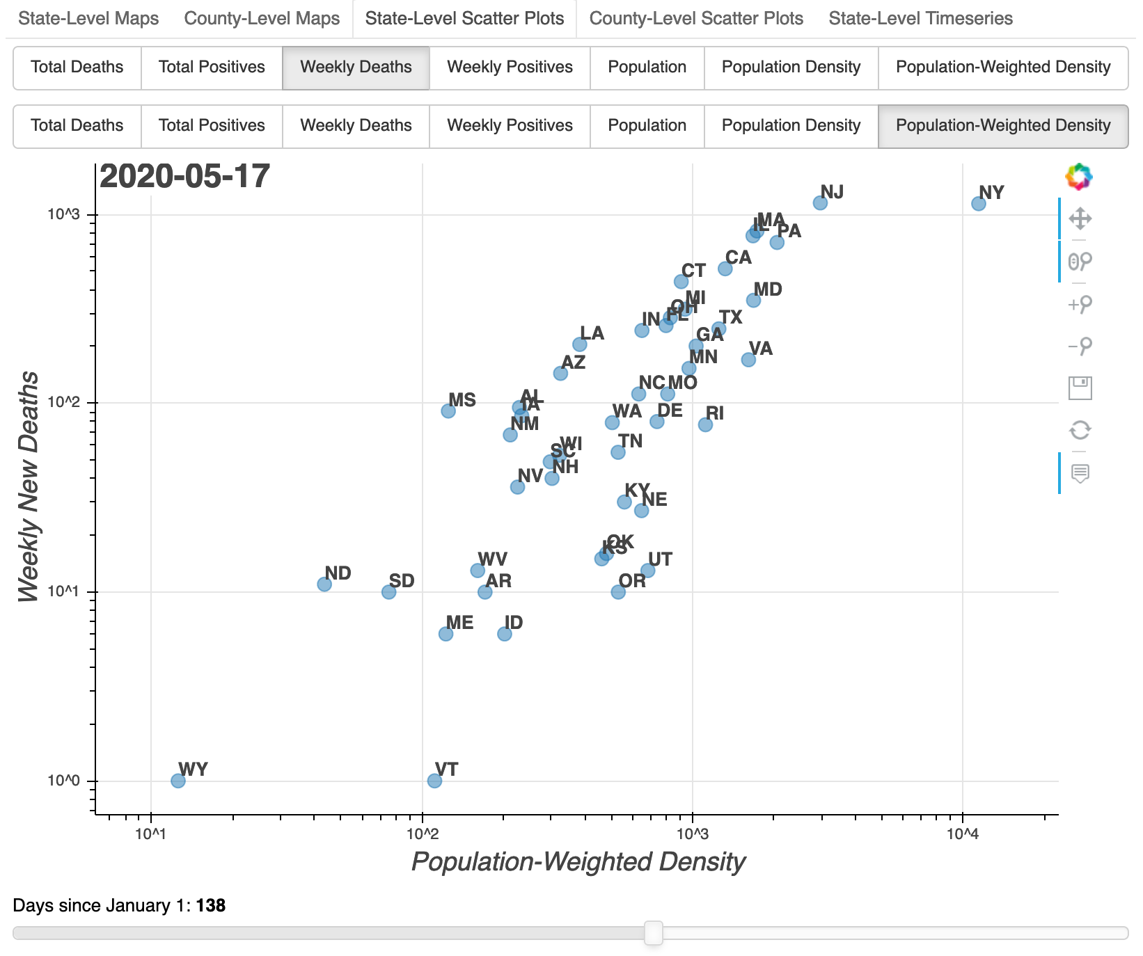 Weekly new deaths vs population-weighted density