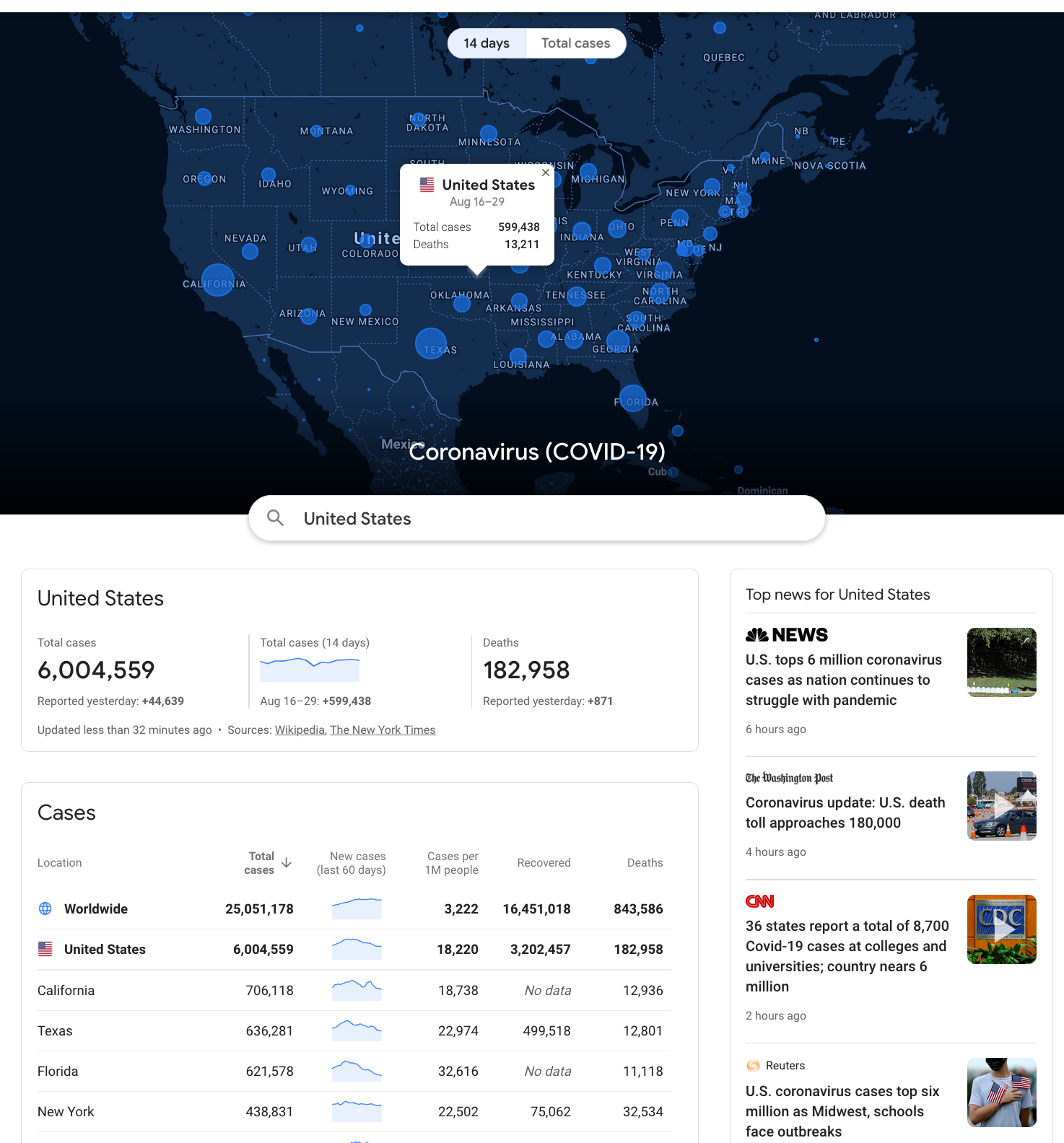 Google COVID-19 Dashboard